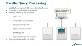 Parallel Query Processing
SQL-based
Applications
HW or SW Load
Balancer
VM VM
SELECT SUM(amount)
FROM donations;
 Parse
 Plan
 Compile
Session
VM
● Load balancer spreads DB connections to all nodes
● A session is established on any node
● Session controls query execution
○ Parse SQL
○ Generate the execution plan
○ Compile into fragments
○ Lookup record(s) location
○ Send fragments
○ Coordinate transaction completion
● Aggregate in parallel on all nodes
FragmentFragment
 