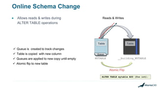 Table
Online Schema Change
● Allows reads & writes during
ALTER TABLE operations
Table
QueueQueueQueue
MYTABLE __building_MYTABLE
Atomic Flip
Reads & Writes
ALTER TABLE mytable ADD (foo int);
 Queue is created to track changes
 Table is copied with new column
 Queues are applied to new copy until empty
 Atomic flip to new table
 