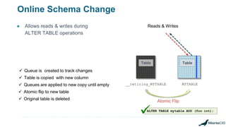 Table
Online Schema Change
● Allows reads & writes during
ALTER TABLE operations
Table
MYTABLE__retiring_MYTABLE
Atomic Flip
Reads & Writes
ALTER TABLE mytable ADD (foo int);

 Queue is created to track changes
 Table is copied with new column
 Queues are applied to new copy until empty
 Atomic flip to new table
 Original table is deleted
 