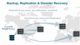 Backup, Replication & Disaster Recovery
Asynchronous multi-point Replication
ClustrixDB
Parallel Backup
Replicate to any cloud, any datacenter, anywhere
 