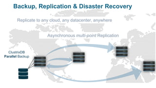 Backup, Replication & Disaster Recovery
Asynchronous multi-point Replication
ClustrixDB
Parallel Backup
Replicate to any c...
