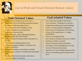 List of Path and Goal Oriented human values 
Path Oriented Values 
 Self-awakening (imagining positive power ), 
 Emotional control (Controlling unwanted emotion), 
 Systematic (Following planned step ), 
 Non self-insulting (Not offending to self), 
 Fearless (Feeling of overcoming fear), 
 Cleanliness (Neat and tidy), 
 Non work-family conflict (Maintaining balance 
between family and work demand ), 
 Niskam principle(Working without expectation of 
reward), 
 Challenging (Competing against one), 
 Self-understanding Feedback to self about own 
success and failure), 
 Doubtless(Confidence and certainty in belief), 
 Free from fear of failure ( Freedom from anticipated 
fear), 
 Resolute (Determined in purpose and action), 
 Active (Avoidance of laziness). 
Goal oriented Values 
 Peace (Free from conflicts with others ), 
 Universalization (Thinking for everyone), 
 Enlightenment (Having true understanding), 
 Positive Feeling (Feeling of happiness), 
 Family Security (Taking care of loved ones), 
 A Sense Of Accomplishment ( A lasting 
contribution), 
 Pleasure (An enjoyable life), 
 Inner Harmony (Freedom from inner conflict), 
 Self-Respect (Pride in oneself), 
 Salvation (Saving self from bad effect), 
 Self-Empowerment (Enabling power to self), 
 Security (Protection from attack), 
 Significance In Life (Finding meaning in life), 
 Altruism (Considering good of others before 
own). 
 