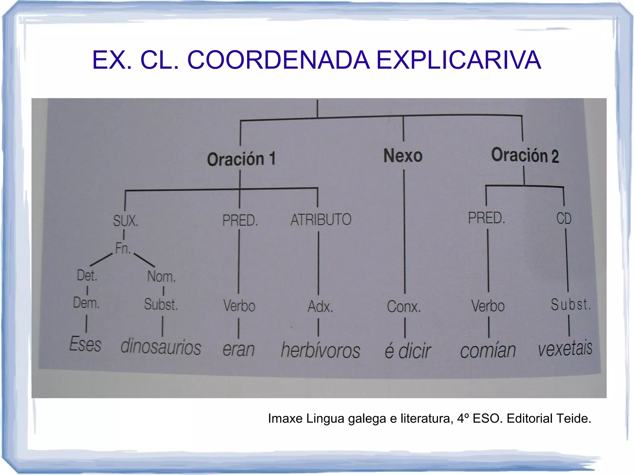 EX. CL. COORDENADA EXPLICARIVA




           Imaxe Lingua galega e literatura, 4º ESO. Editorial Teide.
 