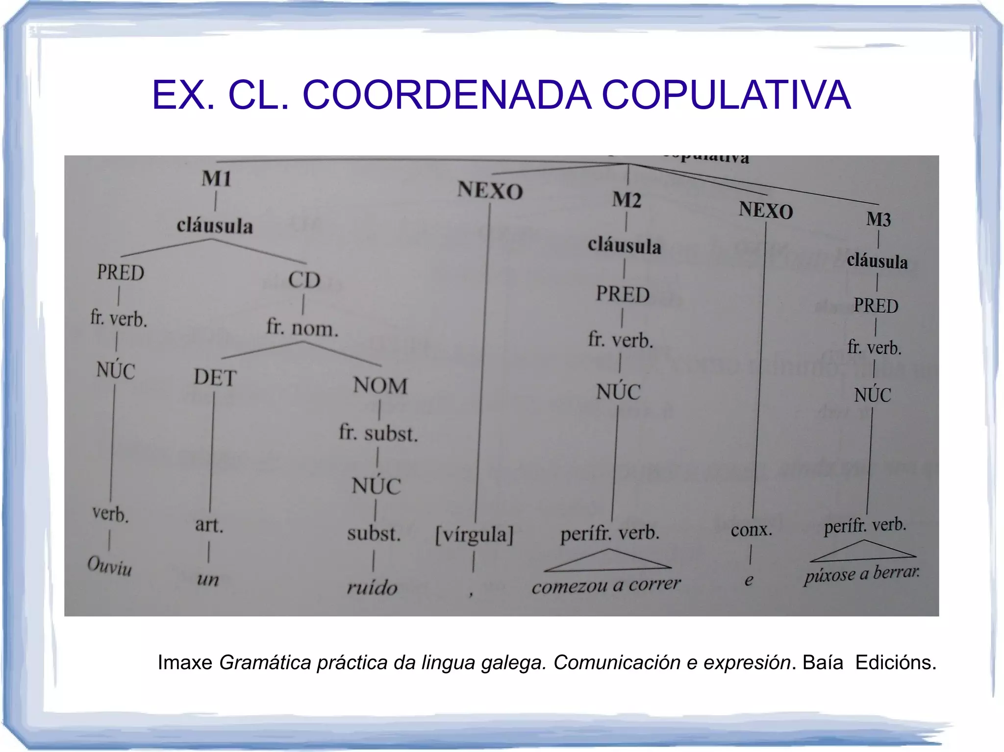EX. CL. COORDENADA COPULATIVA




Imaxe Gramática práctica da lingua galega. Comunicación e expresión. Baía Edicións.
 