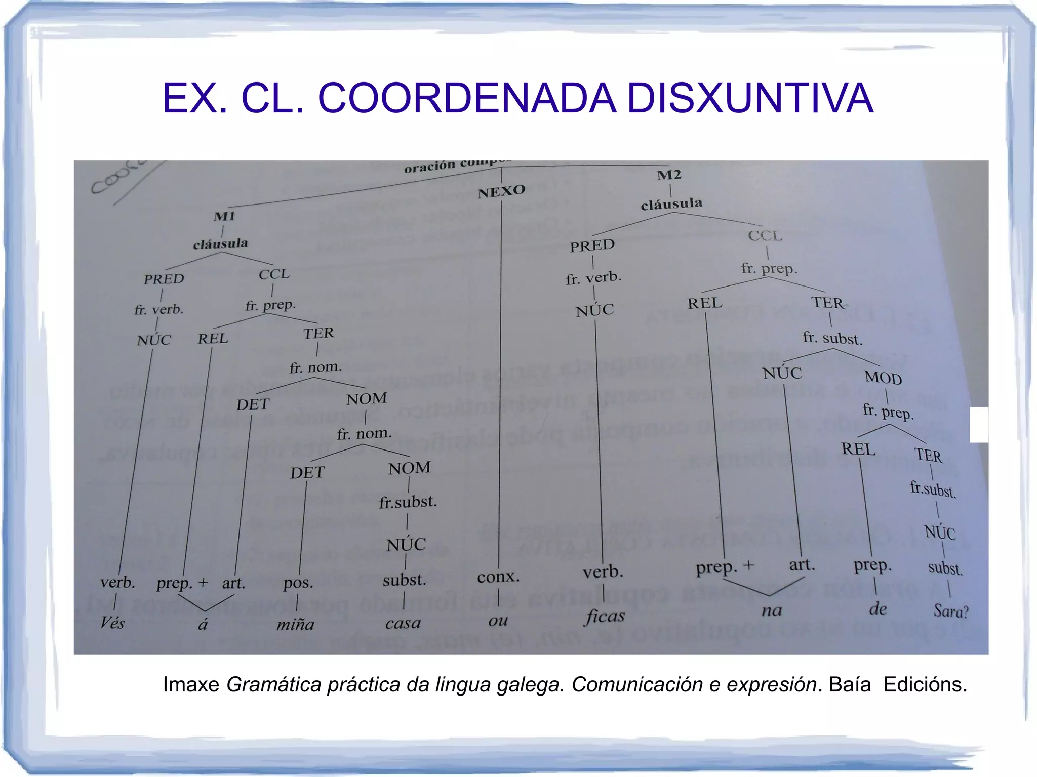 EX. CL. COORDENADA DISXUNTIVA




Imaxe Gramática práctica da lingua galega. Comunicación e expresión. Baía Edicións.
 