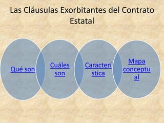 Las Cláusulas Exorbitantes del Contrato
                Estatal



                                  Mapa
          Cuáles    Caracterí
Qué son                         conceptu
           son        stica
                                   al
 