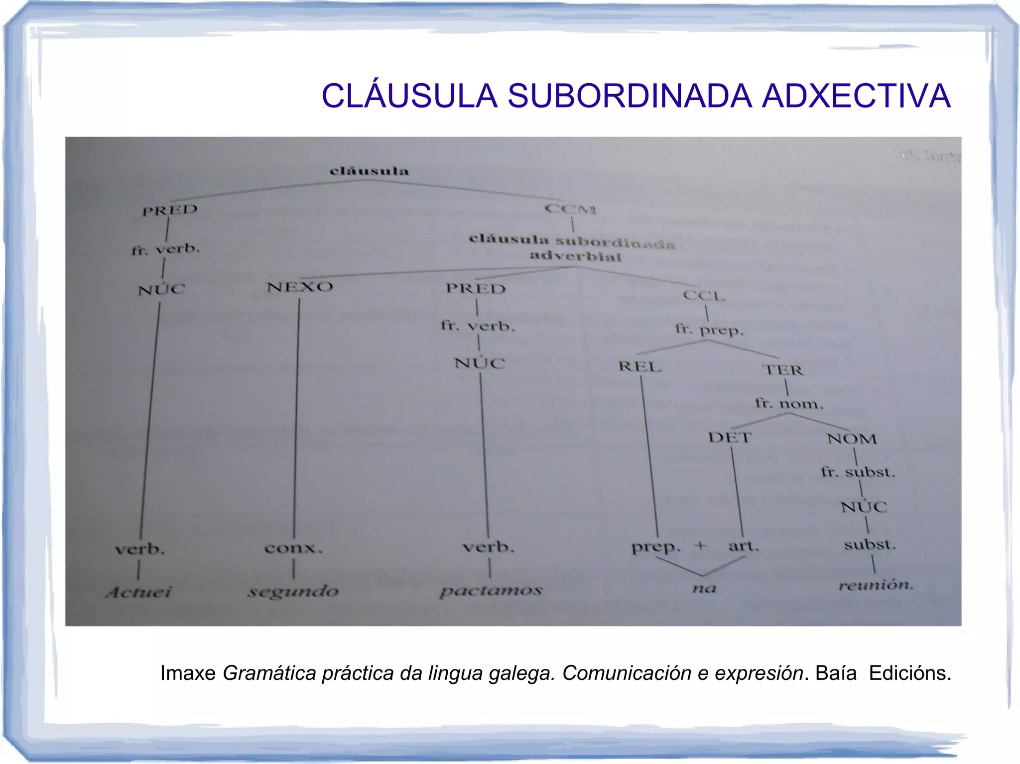 CLÁUSULA SUBORDINADA ADXECTIVA




Imaxe Gramática práctica da lingua galega. Comunicación e expresión. Baía Edicións.
 