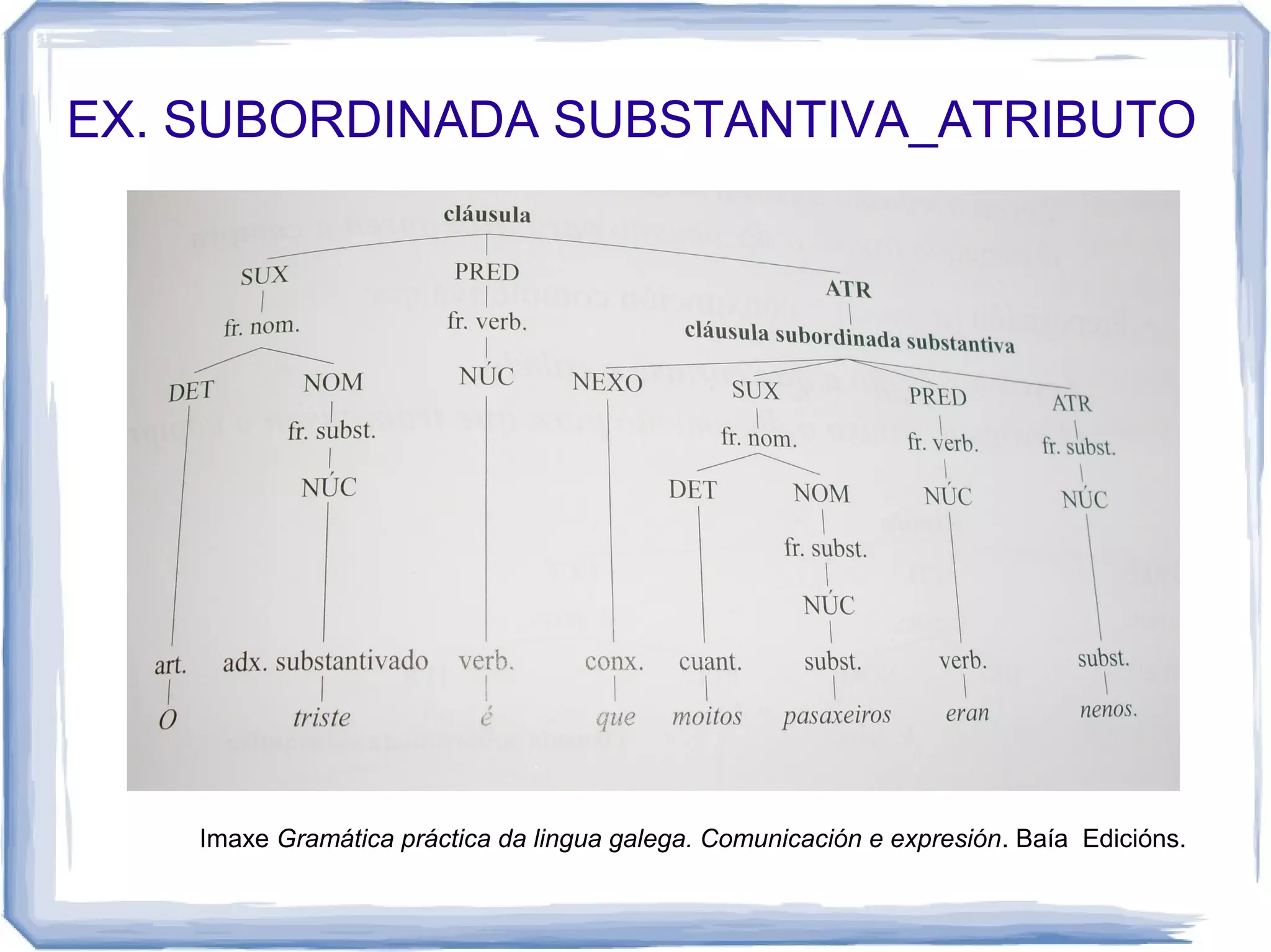EX. SUBORDINADA SUBSTANTIVA_ATRIBUTO




    Imaxe Gramática práctica da lingua galega. Comunicación e expresión. Baía Edicións.
 