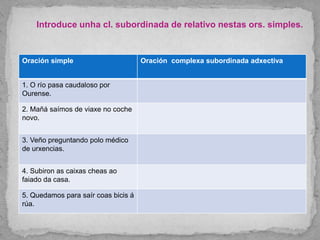 Introduce unha cl. subordinada de relativo nestas ors. simples.
Oración simple Oración complexa subordinada adxectiva
1. O río pasa caudaloso por
Ourense.
2. Mañá saímos de viaxe no coche
novo.
3. Veño preguntando polo médico
de urxencias.
4. Subiron as caixas cheas ao
faiado da casa.
5. Quedamos para saír coas bicis á
rúa.
 