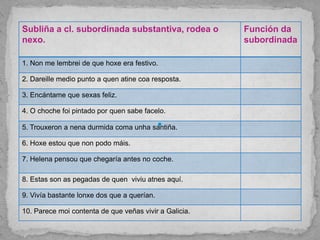 Subliña a cl. subordinada substantiva, rodea o
nexo.
Función da
subordinada
1. Non me lembrei de que hoxe era festivo.
2. Dareille medio punto a quen atine coa resposta.
3. Encántame que sexas feliz.
4. O choche foi pintado por quen sabe facelo.
5. Trouxeron a nena durmida coma unha santiña.
6. Hoxe estou que non podo máis.
7. Helena pensou que chegaría antes no coche.
8. Estas son as pegadas de quen viviu atnes aquí.
9. Vivía bastante lonxe dos que a querían.
10. Parece moi contenta de que veñas vivir a Galicia.
 