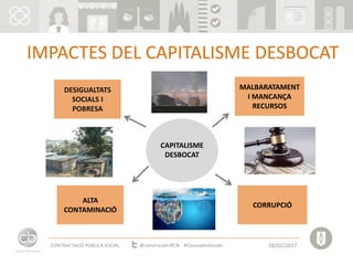 CAPITALISME
DESBOCAT
CONTRACTACIÓ PÚBLICA SOCIAL 28/02/2017@constructorsBCN #ClausualesSocials
IMPACTES DEL CAPITALISME DESBOCAT
DESIGUALTATS
SOCIALS I
POBRESA
MALBARATAMENT
I MANCANÇA
RECURSOS
ALTA
CONTAMINACIÓ
CORRUPCIÓ
 