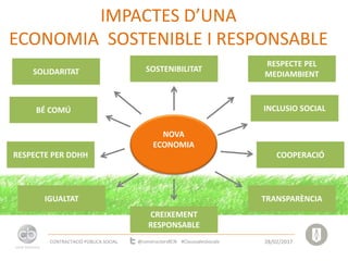 NOVA
ECONOMIA
IMPACTES D’UNA
ECONOMIA SOSTENIBLE I RESPONSABLE
CONTRACTACIÓ PÚBLICA SOCIAL 28/02/2017@constructorsBCN #ClausualesSocials
SOLIDARITAT SOSTENIBILITAT
RESPECTE PEL
MEDIAMBIENT
INCLUSIO SOCIAL
COOPERACIÓ
TRANSPARÈNCIA
CREIXEMENT
RESPONSABLE
IGUALTAT
RESPECTE PER DDHH
BÉ COMÚ
 