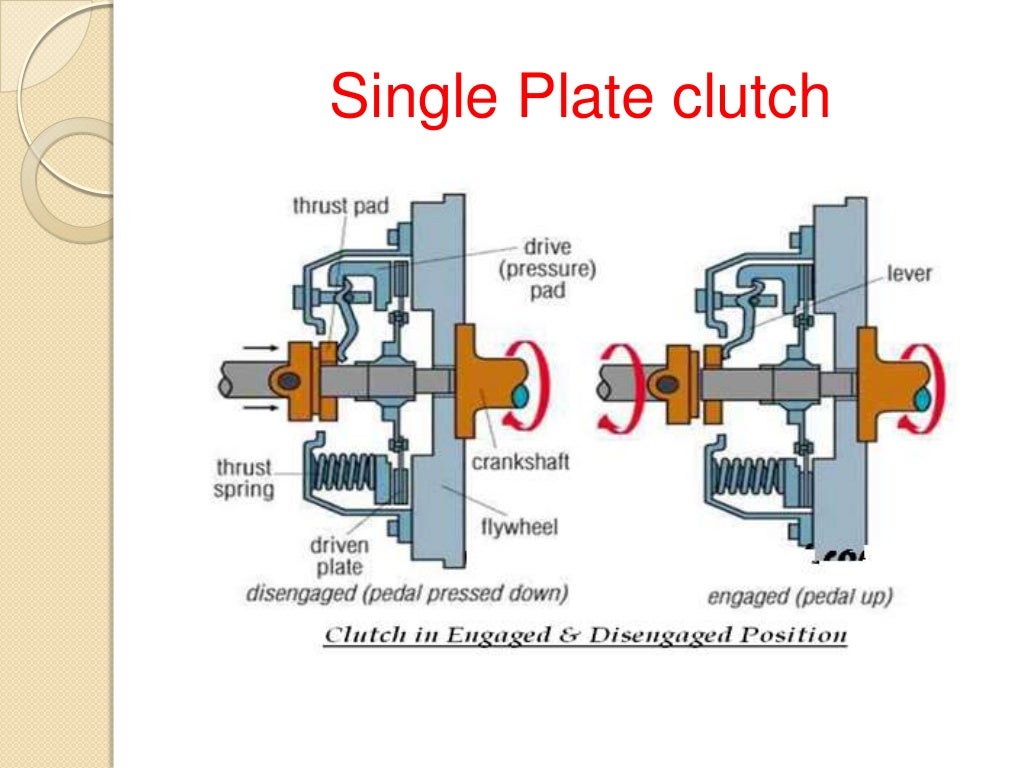 Clutch(single and multi plate)