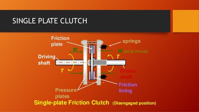 the clutch system shown is used to transmit