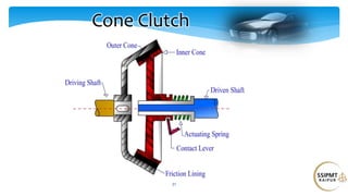 21
Cone Clutch
 