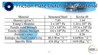 39
Friction Plate Clutch Lining Material
 