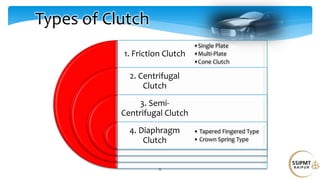 6
Types of Clutch
1. Friction Clutch
2. Centrifugal
Clutch
3. Semi-
Centrifugal Clutch
4. Diaphragm
Clutch
•Single Plate
•Multi-Plate
•Cone Clutch
• Tapered Fingered Type
• Crown Spring Type
 