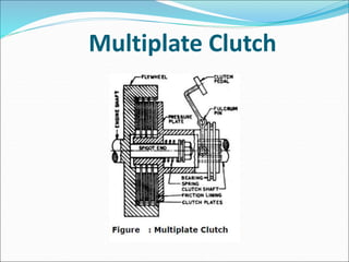 Multiplate Clutch
 