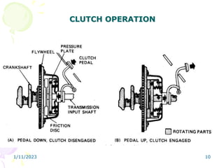 1/11/2023 10
CLUTCH OPERATION
 