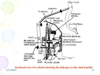 1/11/2023 11
Sectional view of a clutch showing the linkages to the clutch pedal
 