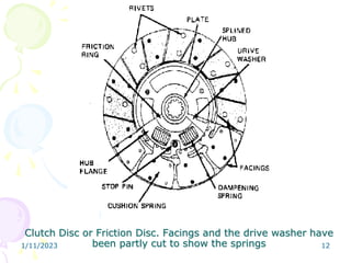 1/11/2023 12
Clutch Disc or Friction Disc. Facings and the drive washer have
been partly cut to show the springs
 