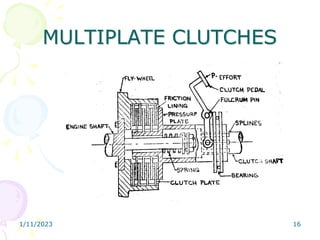 1/11/2023 16
MULTIPLATE CLUTCHES
 