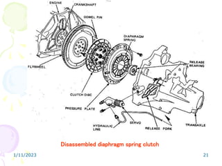 1/11/2023 21
Disassembled diaphragm spring clutch
 