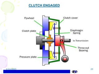 1/11/2023 23
CLUTCH ENGAGED
 