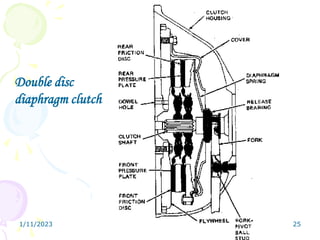 1/11/2023 25
Double disc
diaphragm clutch
 
