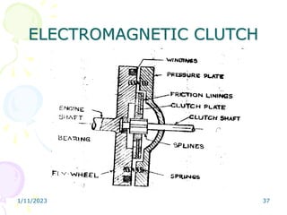1/11/2023 37
ELECTROMAGNETIC CLUTCH
 