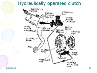 1/11/2023 46
Hydraulically operated clutch
 