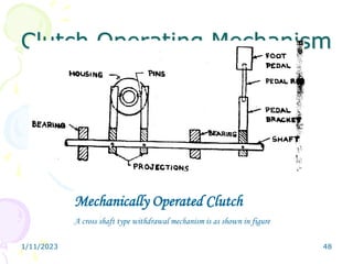 1/11/2023 48
Clutch Operating Mechanism
Mechanically Operated Clutch
A cross shaft type withdrawal mechanism is as shown in figure
 