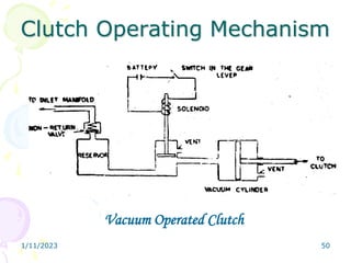 1/11/2023 50
Vacuum Operated Clutch
Clutch Operating Mechanism
 