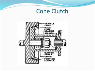 Cone Clutch
 