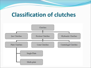 Classification of clutches
 