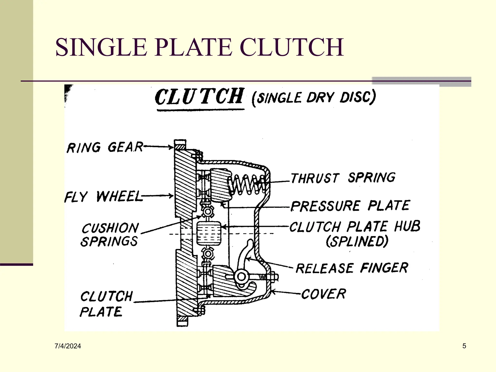 CLUTCH introduction, types of clutches, uses etc | PPT