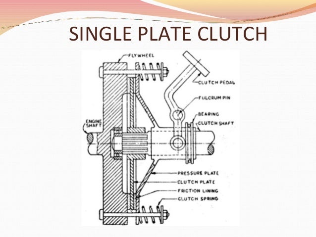 Clutch (aice) centrifugal clutch easy diagram 