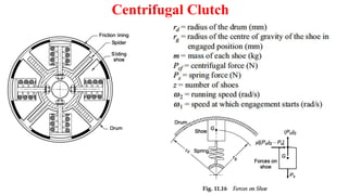Centrifugal Clutch
 