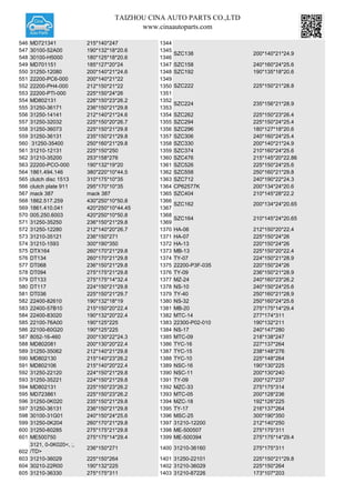 TAIZHOU CINA AUTO PARTS CO.,LTD
www.cinaautoparts.com
546 MD721341 215*140*247 1344
547 30100-52A00 190*132*18*20.6 1345
548 30100-H5000 180*125*18*20.6 1346
549 MD701151 185*127*20*24 1347 SZC158 240*160*24*25.6
550 31250-12080 200*140*21*24.6 1348 SZC192 190*135*18*20.6
551 22200-PC6-000 200*140*21*22 1349
552 22200-PH4-000 212*150*21*22 1350
553 22200-PTI-000 225*150*24*26 1351
554 MD802131 226*150*23*26.2 1352
555 31250-36171 236*150*21*29.8 1353
556 31250-14141 212*140*21*24.6 1354 SZC262 225*150*23*26.4
557 31250-32032 225*150*20*26.7 1355 SZC294 225*150*24*25.4
558 31250-36073 225*150*21*29.8 1356 SZC296 180*127*18*20.6
559 31250-36131 235*150*21*29.8 1357 SZC306 240*160*24*25.4
560 31250-35400 250*160*21*29.8 1358 SZC330 200*140*21*24.9
561 31210-12131 225*150*250 1359 SZC374 210*160*24*25.6
562 31210-35200 253*158*276 1360 SZC476 215*145*20*22.86
563 22200-PCO-000 190*132*19*20 1361 SZC526 225*150*24*25.6
564 1861.494.146 380*220*10*44.5 1362 SZC558 250*160*21*29.8
565 clutch disc 1513 310*175*10*35 1363 SZC712 240*190*22*24.3
566 clutch plate 911 295*170*10*35 1364 CP62577K 200*134*24*20.6
567 mack 387 mack 387 1365 SZC404 210*145*28*22.2
568 1862.517.259 430*250*10*50.8 1366
569 1861.410.041 420*250*10*44.45 1367
570 005.250.6003 420*250*10*50.8 1368
571 31250-35250 236*150*21*29.8 1369
572 31250-12280 212*140*20*26.7 1370 HA-06 212*150*20*22.4
573 31210-35121 236*150*271 1371 HA-07 225*150*24*26
574 31210-1593 300*190*350 1372 HA-13 220*150*24*26
575 DTX164 260*170*21*29.8 1373 MB-13 225*150*20*22.4
576 DT134 260*170*21*29.8 1374 TY-07 224*150*21*28.9
577 DT068 236*150*21*29.8 1375 22200-P3F-035 220*150*24*26
578 DT094 275*175*21*29.8 1376 TY-09 236*150*21*28.9
579 DT133 275*175*14*32.4 1377 MZ-24 240*160*23*26.2
580 DT117 224*150*21*29.8 1378 NS-10 240*150*24*25.6
581 DT036 225*150*21*29.7 1379 TY-40 250*160*21*28.9
582 22400-82610 190*132*18*19 1380 NS-32 250*160*24*25.6
583 22400-57B10 215*150*20*22.4 1381 MB-20 275*175*14*29.4
584 22400-83020 190*132*20*22.4 1382 MTC-14 277*174*311
585 22100-76A00 190*125*225 1383 22300-P02-010 190*132*211
586 22100-60G20 190*125*225 1384 NS-17 240*147*280
587 8052-16-460 200*130*22*24.3 1385 MTC-09 218*138*247
588 MD802081 200*130*20*22.4 1386 TYC-16 227*137*264
589 31250-35062 212*140*21*29.8 1387 TYC-15 238*148*276
590 MD802130 215*140*23*26.2 1388 TYC-10 225*148*264
591 MD802106 215*140*20*22.4 1389 NSC-16 190*130*225
592 31250-22120 224*150*21*29.8 1390 NSC-11 200*130*240
593 31250-35221 224*150*21*29.8 1391 TY-09 200*127*237
594 MD802131 225*150*23*26.2 1392 MZC-33 275*175*314
595 MD723861 225*150*23*26.2 1393 MTC-05 200*128*236
596 31250-0K020 235*150*21*29.8 1394 MZC-18 192*126*225
597 31250-36131 236*150*21*29.8 1395 TY-17 216*137*264
598 30100-31G01 240*150*24*25.6 1396 MSC-25 300*190*350
599 31250-0K204 260*170*21*29.8 1397 31210-12200 212*140*250
600 31250-60285 275*175*21*29.8 1398 ME-500507 275*175*311
601 ME500750 275*175*14*29.4 1399 ME-500394 275*175*14*29.4
602
3121, 0-0K020<, ;,
/TD>
236*150*271 1400 31210-36160 275*175*311
603 31210-36029 225*150*264 1401 31250-22101 225*150*21*29.8
604 30210-22R00 190*132*225 1402 31210-36029 225*150*264
605 31210-36330 275*175*311 1403 31210-87226 173*107*203
SZC162 200*134*24*20.65
SZC164 210*145*24*20.65
SZC138 200*140*21*24.9
SZC222 225*150*21*28.8
SZC224 235*156*21*28.9
 