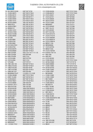 TAIZHOU CINA AUTO PARTS CO.,LTD
www.cinaautoparts.com
180 M A1861515336 228*150*10*29 978 31250-0K204 260*170*21*29.8
181 31250-36073 225*150*21*29.8 979 31250-60470 275*175*21*29.8
182 31250-36131 236*150*21*29.8 980 31210-30241 239*149*276
183 31250-32041 225*150*20*27.7 981 31210-22101 225*150*264
184 31250-35400 250*160*21*29.8 982 31210-36029 225*150*264
185 31250-14141 212*140*21*24.6 983 30210-2Y910 240*160*278
186 30100-22R00 190*132*18*20.6 984 31210-12280 200*137*237
187 ME521812 300*190*14*35.2 985 ME500507 275*175*311
188 22400-57B01 215*150*20*22.4 986 31210-0K040 260*170*298
189 MD802131 225*150*23*26.2 987 H807-16-410 225*150*246
190 31250-14161 236*150*21*29.8 988 31210-60300 300*170*345
191 30100-C7000 240*150*24*25.6 989 4077-16-410A 200*139*237
192 WL03-16-460 240*150*22*24.3 990 31210-35121A 236*150*271
193 31250-36450 275*175*21*29.8 991 31210-14121A 240*150*276
194 DT-036 236*150*21*29.8 992 31210-36029A 225*150*264
195 31250-5664 350*220*10*44.5 993 31210-60041A 277*175*311
196 31250-5702 380*220*10*44.5 994 31210-16061A 200*127*237
197 31250-5664 350*220*10*44.5 995 ME521110A 325*220*368
198 9-31240-078-0 350*220*10*38.1 996 ME520848A 350*220*379
199 31250-5702 380*220*10*44.5 997 31210-2270A 350*218*379
200 30100-90479 430*250*10*50.8 998 ME521103A 300*188*350
201 30100-90609 430*250*10*50.8 999 31210-10070A 190*132*230
202 PE6 COVER 430分离杆+销子+开口销 1000 8-97031-757-1A 300*188*350
203 PE6 COVER 430*250*456 1001 NSC-538 240*160*278
204 PE6 COVER 430生铁盘 1002 NSC-621 240*160*280
205 31210-2284 350*210*379 1003 31210-36160 275*175*311
206 31210-2284 350生铁盘 1004 31250-36410 275*175*21*29.8
207 CTX-084 275*175*311 1005 30100-01B00 160*110*16*18
208 1861-494-140 380*220*10*44.5 1006 22400-60B90 170*110*18*19
209 1862-215-032 430*250*10*50.8 1007 31250-10060 180*125*21*24.6
210 1862-519-240 430*250*18*50 1008 30100-53Y00 190*132*18*20.6
211 1861-410-046 420*220*10*44.5 1009 31250-12260 200*140*20*26.7
212 3482-081-231 430*235*450 1010 31250-12081 200*140*21*24.6
213 BEARING PLAT 压盘325中间分离蝶 1011 MD-802081 200*130*20*22.4
214 31250-OK080 260*170*21*29.8 1012 31250-12380 212*140*21*24.6
215 HE07-16-460 225*150*22*24.3 1013 31250-12090 212*140*21*24.6
216 31250-60231 300*190*14*32.4 1014 MD-742681 215*150*20*22.4
217 30100-T8021 275*175*24*25.6 1015 30100-57B10 215*150*20*22.3
218 31210-36080 236*150*276 1016 31250-36073 224*150*21*29.8
219 8-97031-757-1 300*170*350 1017 MD-802131 225*150*23*26.2
220 30210-57Y00 190*132*225 1018 R201-16-460 225*150*22*24.3
221 30100-50Y00 180X125X18X20.6 1019 31250-36131 236*150*21*29.8
222 31250-14090 190X132X21X24.6 1020 31250-0K040 236*150*21*29.8
223 31250-52010 190X132X19X21.6 1021 MR-195311 250*160*23*26.1
224 30100-D0200 200X130X18X20.6 1022 31250-0K210 260*170*21*29.8
225 31250-28011 212X140X21X29.8 1023 SE02-16-460 260*170*12*28
226 MD742681 215X140X20X22.4 1024 31250-26220/DTX-168 236*150*21*29.8
227 31250-36073 224X150X21X29.8 1025 31250-35222 225*150*21*29.8
228 22400-85F00 225X150X20X22.4 1026 TY-09 236*150*21*29.8
229 8-94159-975-0 240X160X24X25.6 1027 MZ-24 240*160*23*26.2
230 WL03-16-460 240X160X22X24.3 1028 MD802131 225*150*23*26.2
231 30100-0W010 250x160x24x25.6 1029 MB-07 260*170*10*29
232 MR886333 250x160x23x26.1 1030 MB-20 275*175*14*29.4
233 31250-36113 260*170*21*29.8 1031 MB-13 260*170*14*29.4
234 8-94333-125-0 260X170X24X25.6 1032 NS-30 180*125*18*20.6
235 ME500377 260X170X14X29.4 1033 NS-29 190*132*18*20.6
236 31250-60280 275X175X21X29.8 1034 NS-31 215*150*18*20.6
237 31250-3153 300X190X10X38 1035 HA-10 200*140*21*21.4
238 31250-60230 300X190X14X32.4 1036 1861-515-336 228*150*10*29
239 ME520437 300X190X14X35.2 1037 1861-543-537 215*150*26*28.7
240 1-31240-170-0 350X220X10X38.1 1038 MB-61 300*190*14*35.2
 