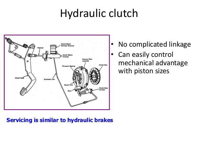 hydraulic diagram brake e for automobile Clutches