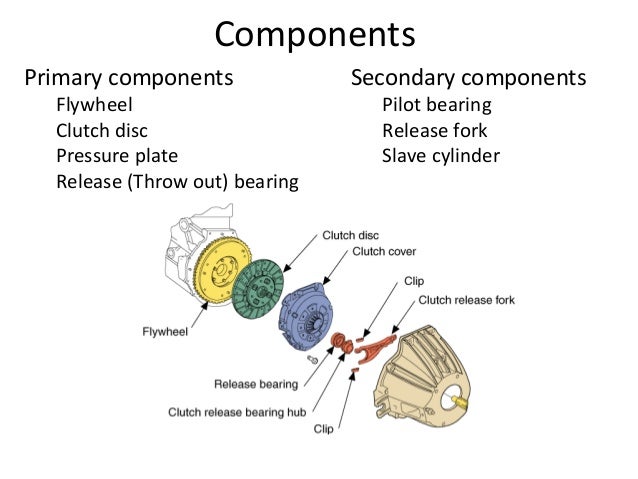 Clutch Component