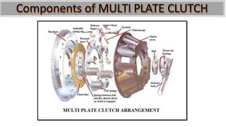 Components of MULTI PLATE CLUTCH
 