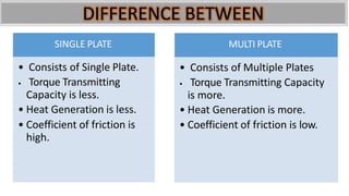 SINGLE PLATE
• Consists of Single Plate.
• Torque Transmitting
Capacity is less.
• Heat Generation is less.
• Coefficient of friction is
high.
MULTI PLATE
• Consists of Multiple Plates
• Torque Transmitting Capacity
is more.
• Heat Generation is more.
• Coefficient of friction is low.
 