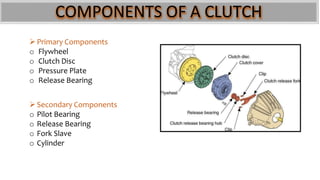 COMPONENTS OF A CLUTCH
Primary Components
o Flywheel
o Clutch Disc
o Pressure Plate
o Release Bearing
Secondary Components
o Pilot Bearing
o Release Bearing
o Fork Slave
o Cylinder
 