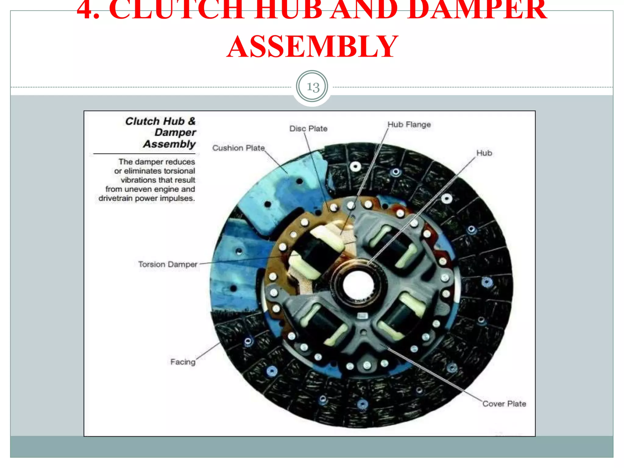 13
4. CLUTCH HUB AND DAMPER
ASSEMBLY
 