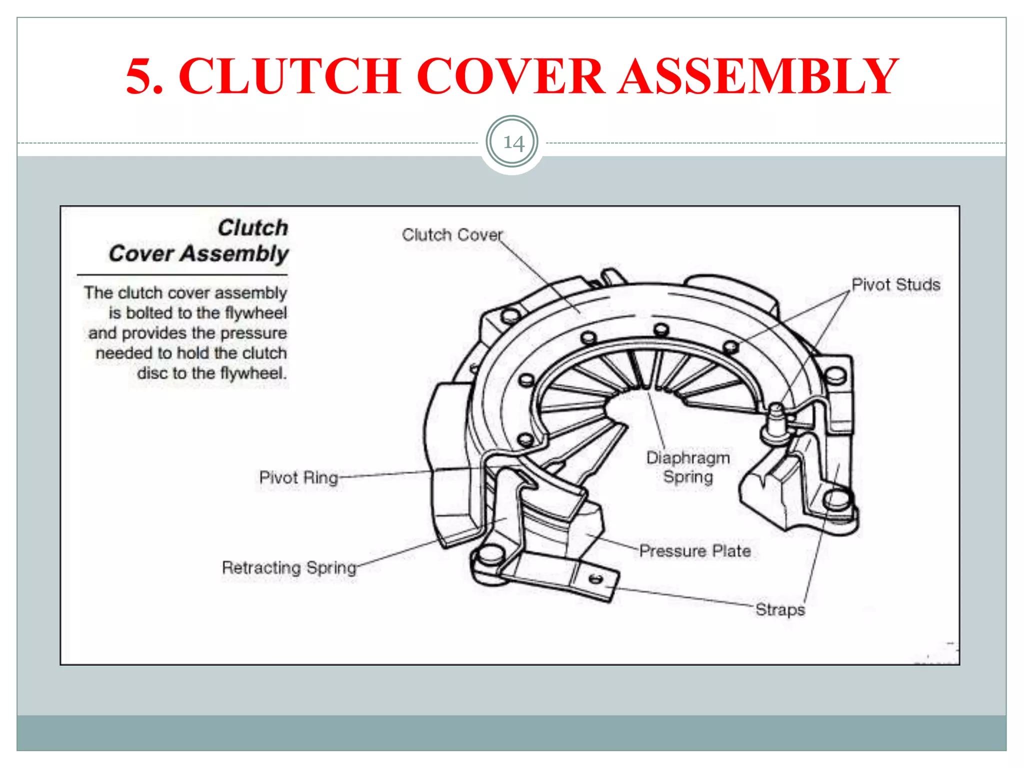 14
5. CLUTCH COVER ASSEMBLY
 