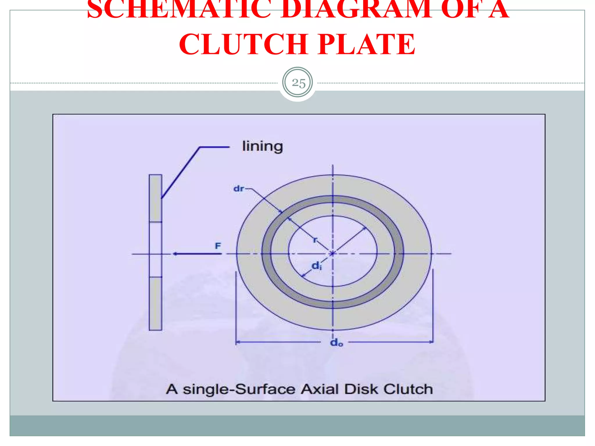 25
SCHEMATIC DIAGRAM OF A
CLUTCH PLATE
 
