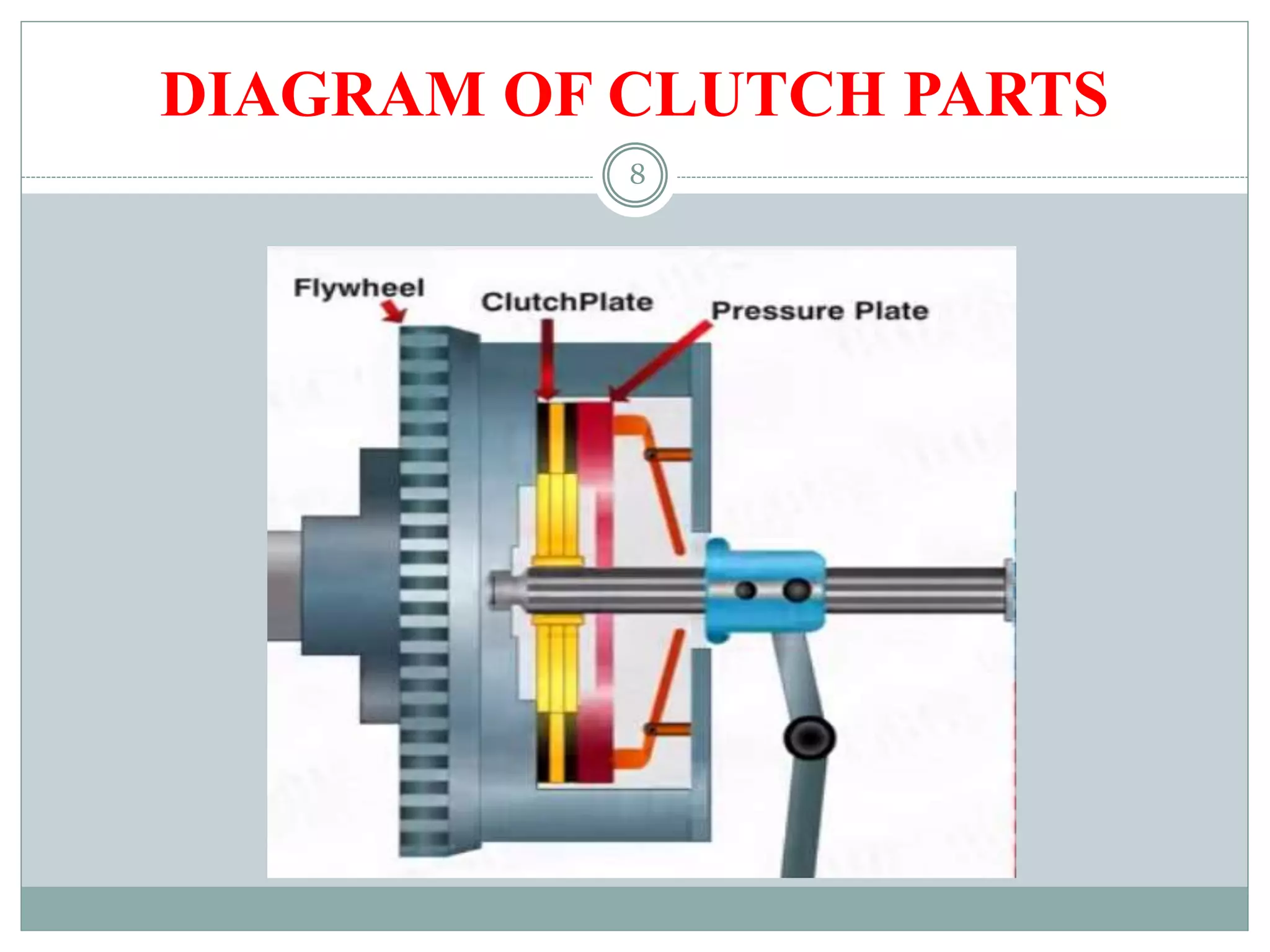 8
DIAGRAM OF CLUTCH PARTS
 