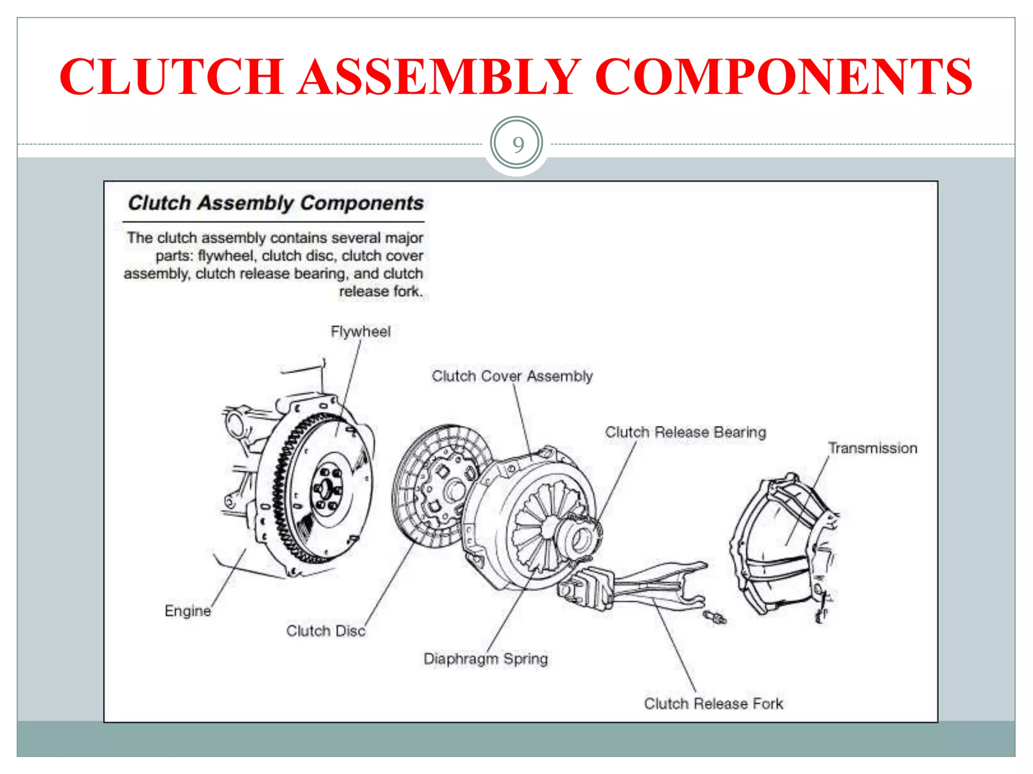 9
CLUTCH ASSEMBLY COMPONENTS
 